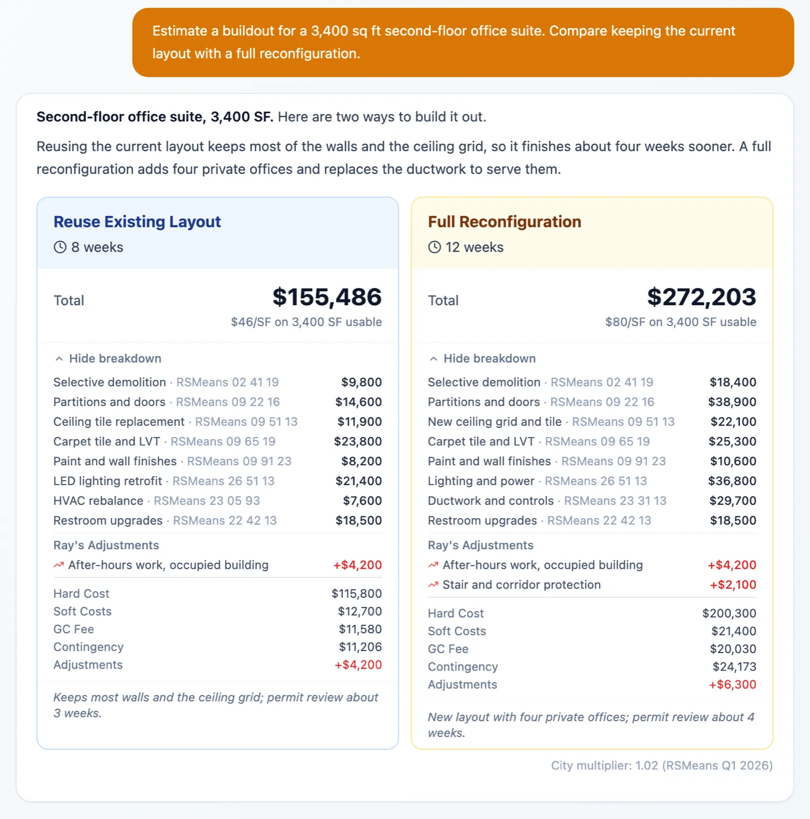 The estimate for one office buildout: its total, line items, adjustments, and timeline; the figures are an illustration